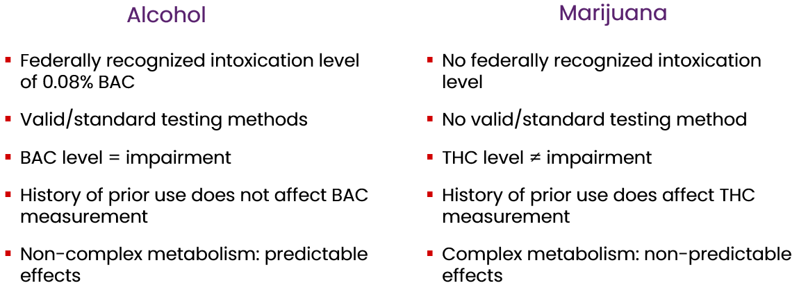 A side-by-side comparison of the difference between alcohol and marijuana