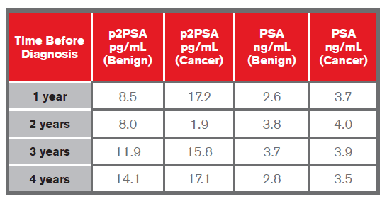 Biomarkers_II_Figure1 Biomarkers_II_Figure1
