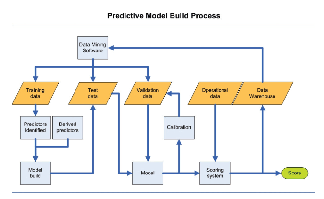 Predictive_Figure1 Predictive_Figure1
