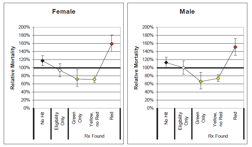 Rx-Figure6 Rx-Figure6
