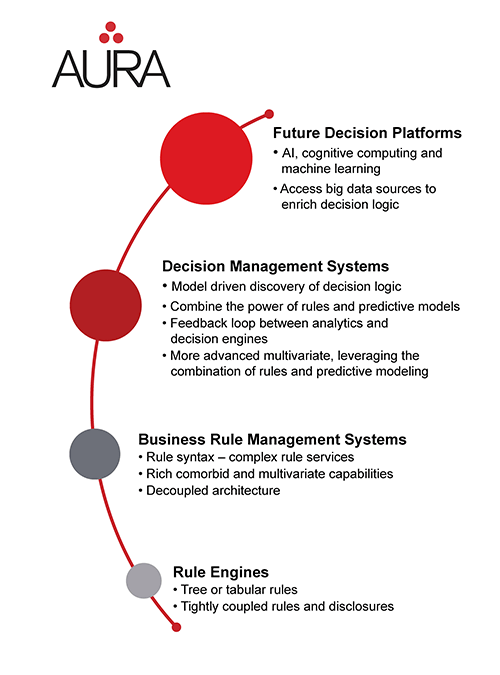 AURA Roadmap