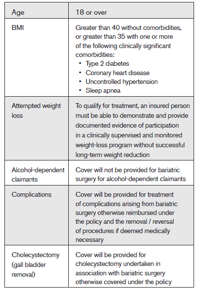 International Health Brief - Bariatric Surgery | RGA