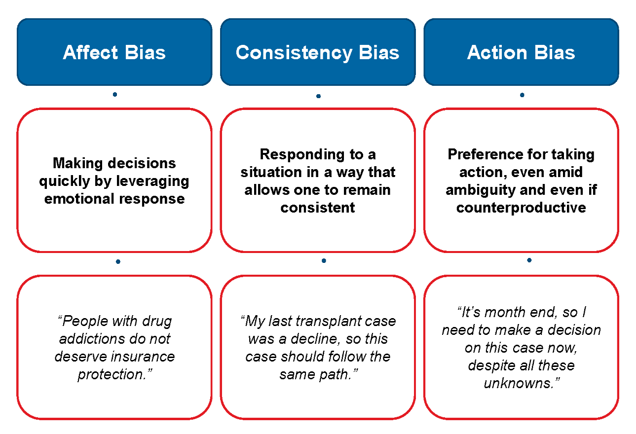 Cultivating An Underwriter’s Competency: The Role Of Heuristics And ...