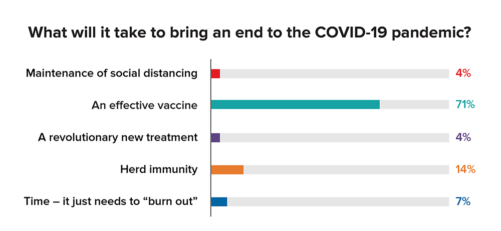 Corp Comm Webinar Poll Graphic_Final-01.fw