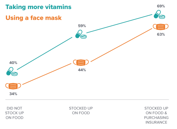 Covidomics_VitaminsMasks