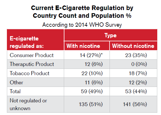 E Cigarettes A Global View RGA