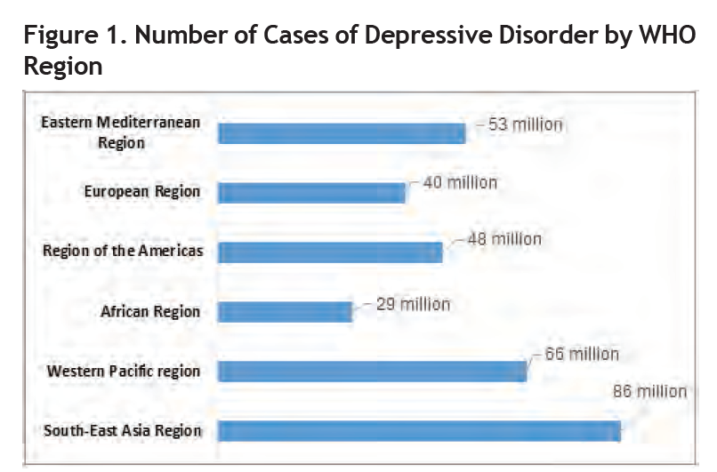 Fig 1 - Depression