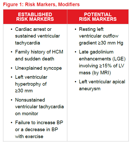 An Update On Hypertrophic Cardiomyopathy | RGA