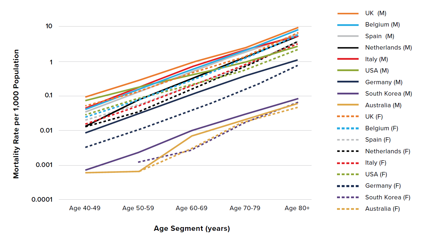 Making Sense of COVID-19 Case Fatality Data: Sources and Limitations of  Analyzing Age- and Sex-Stratified Data from Around the World | RGA