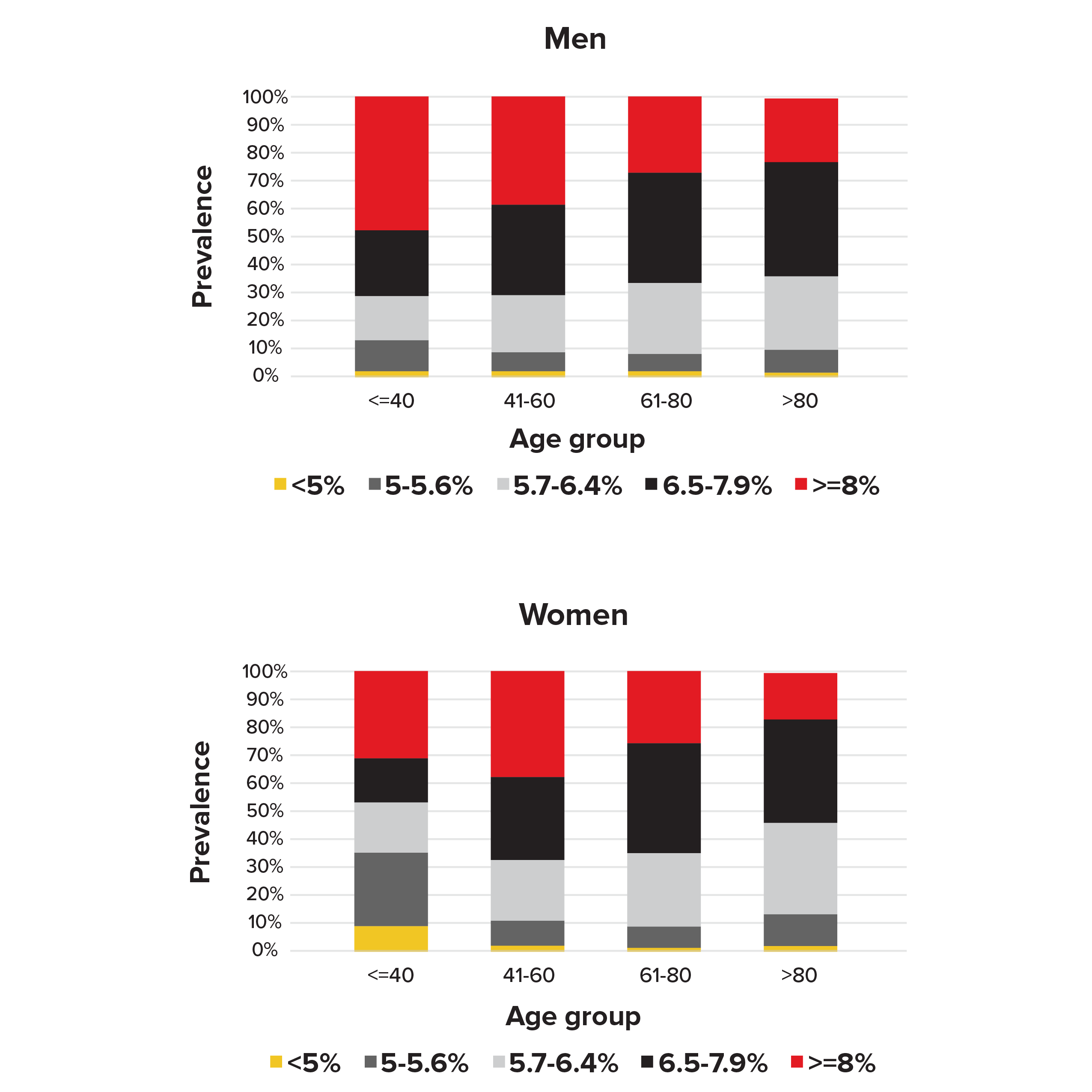 Figure 1 Hemoglobin Figure 1 Hemoglobin