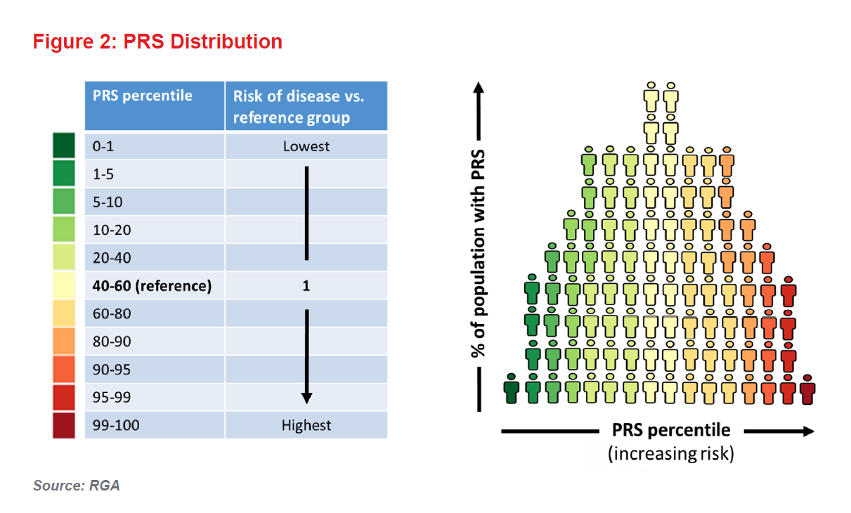 Polygenic Risk Scores: Combining Thousands Of Genetic Variants To ...