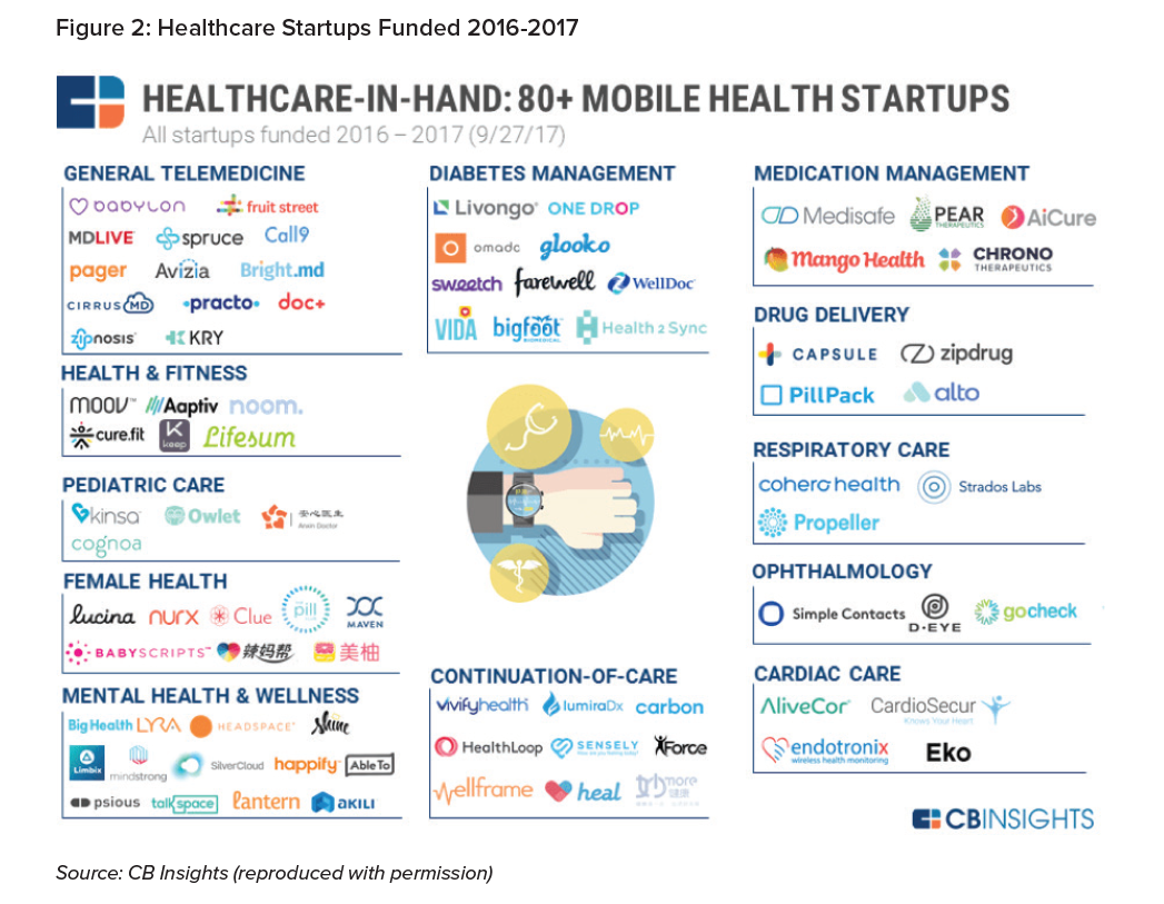 Usage-Based Health Insurance: Personalized Coverage with Wearables and  Health Apps - Technology Innovators