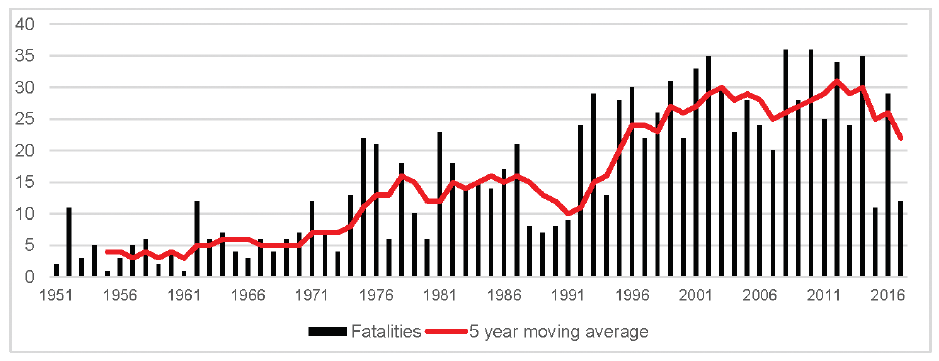 Risky Business: Exercise Extremes