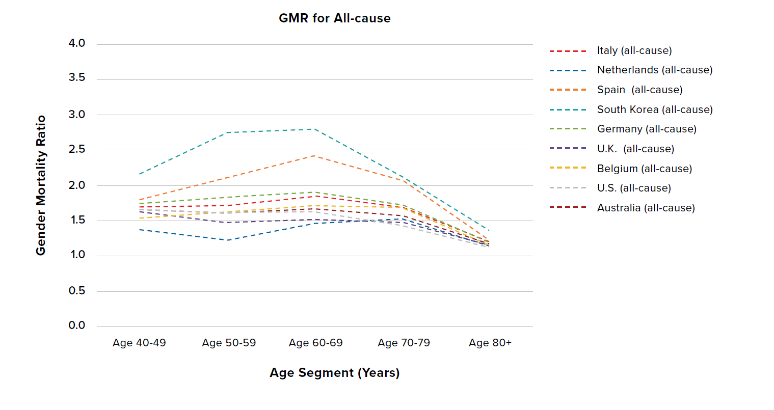 Figure 3 - AgeGender part2