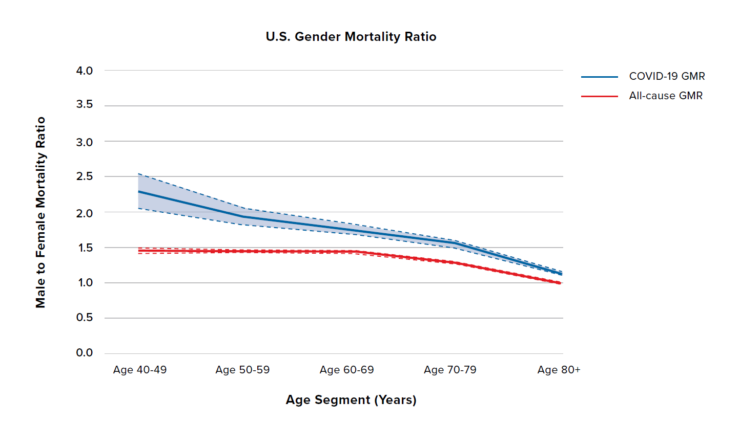 Figure 4 - AgeGender part2