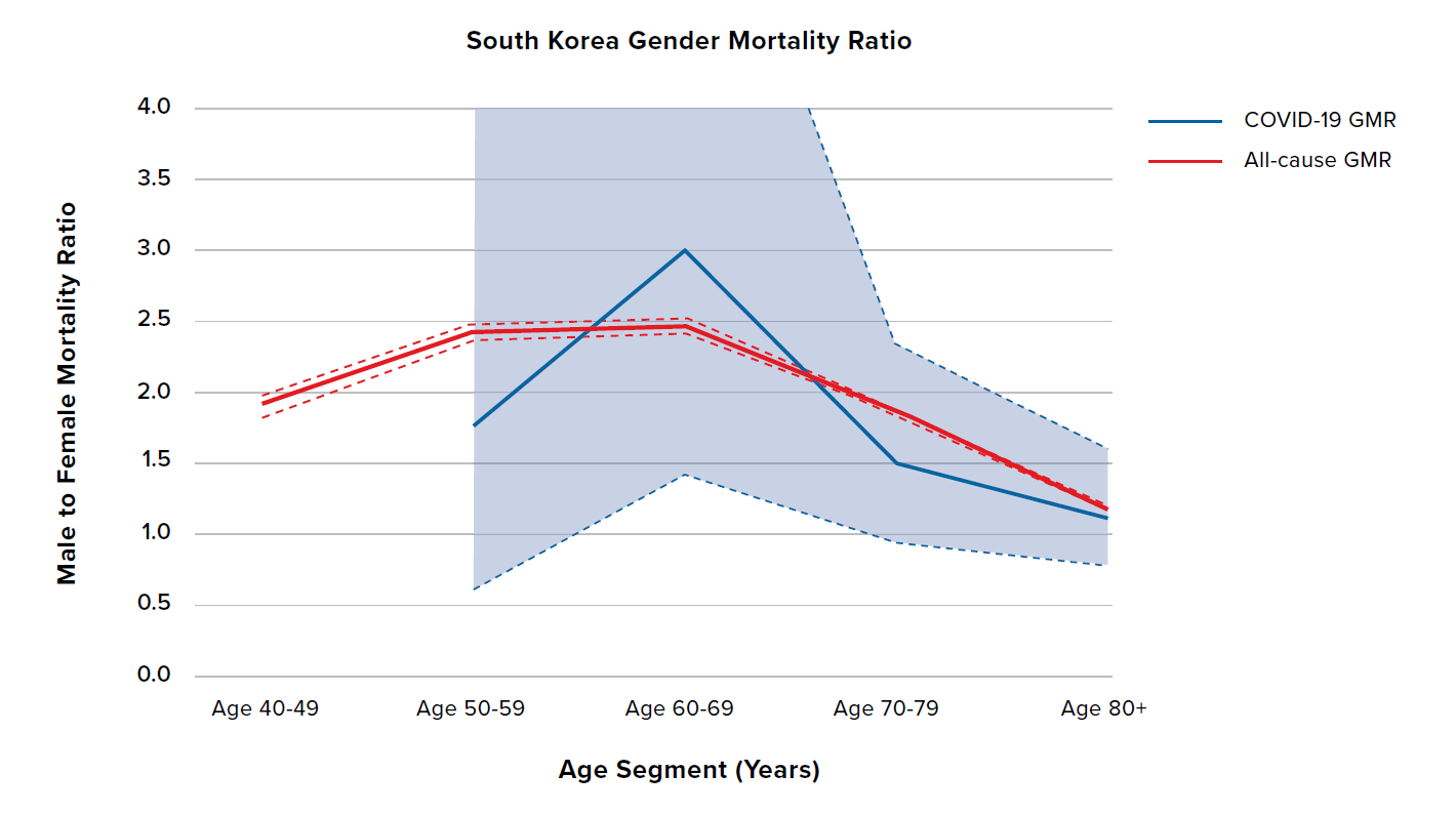 Figure 6 - AgeGender part1