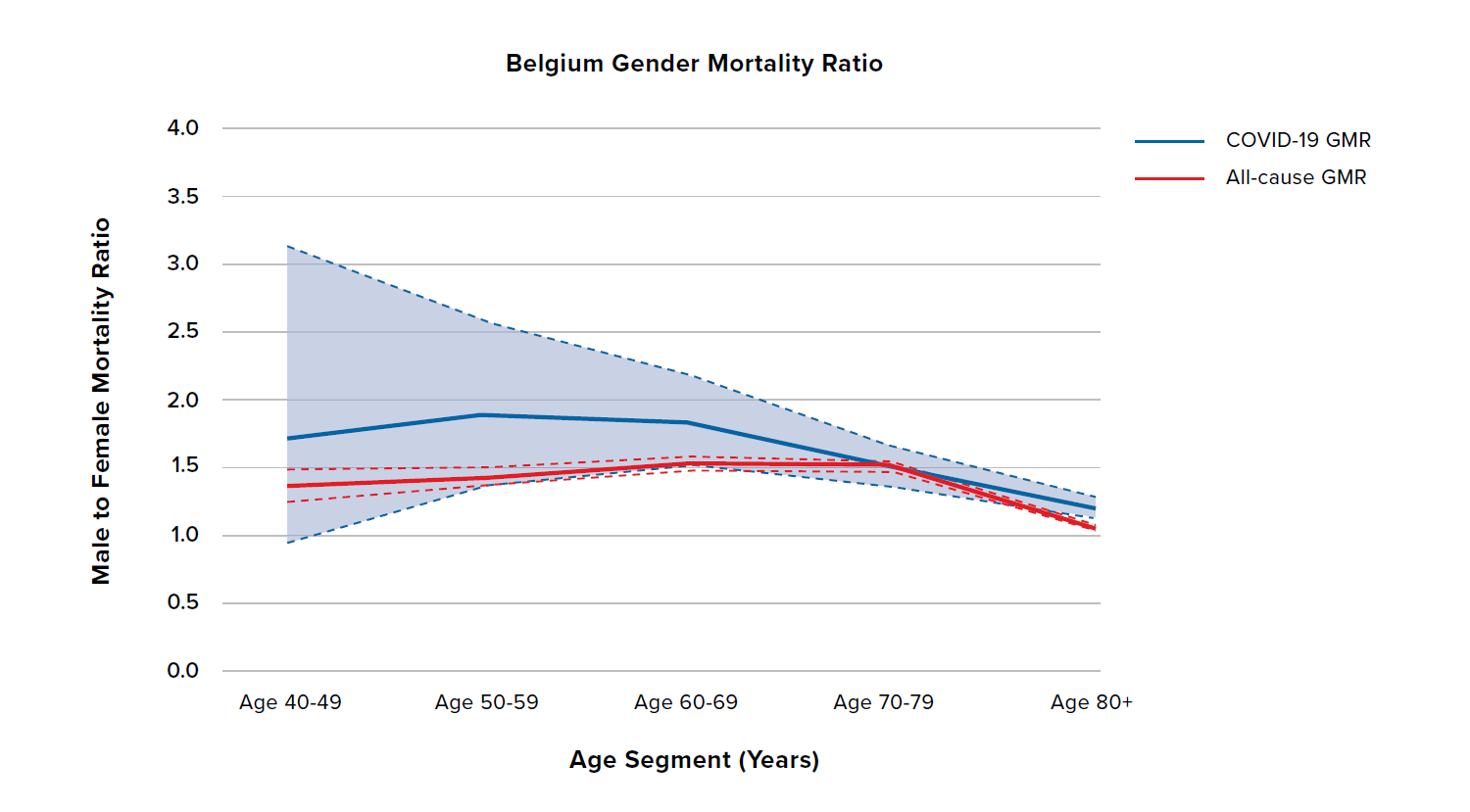 Figure 6 - AgeGender part3