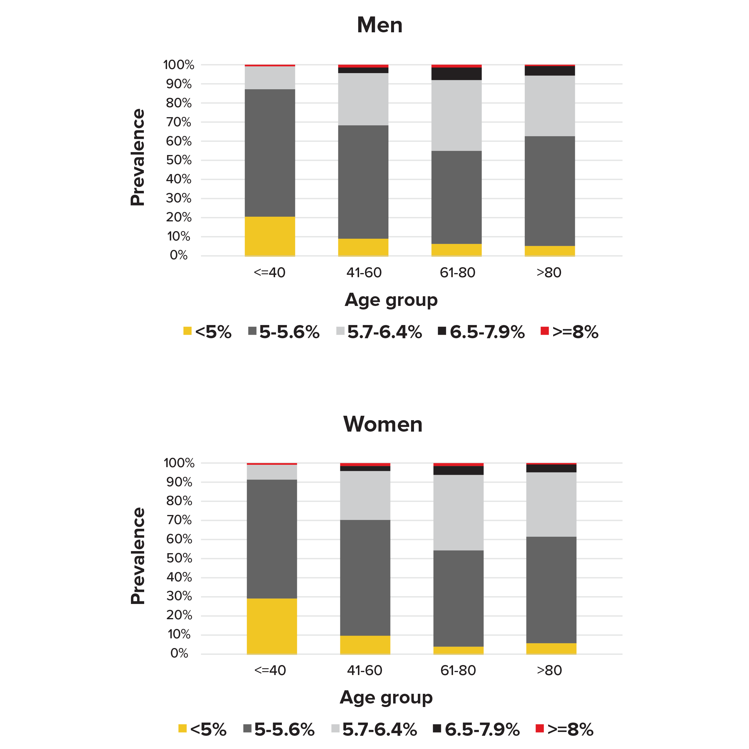 Figure2 Hemoglobin