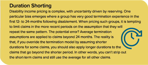 Duration Shorting