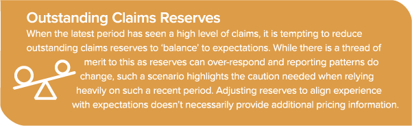 Outstanding Claims Reserve