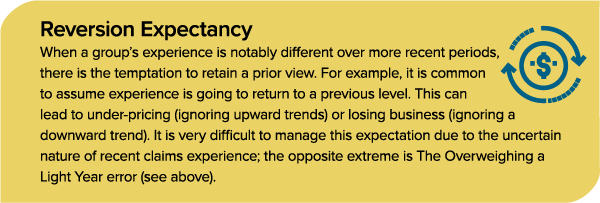 Reversion Expectency