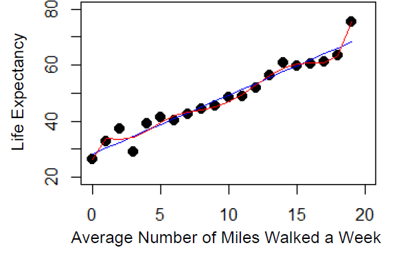 Life Expectancy - Overfitting