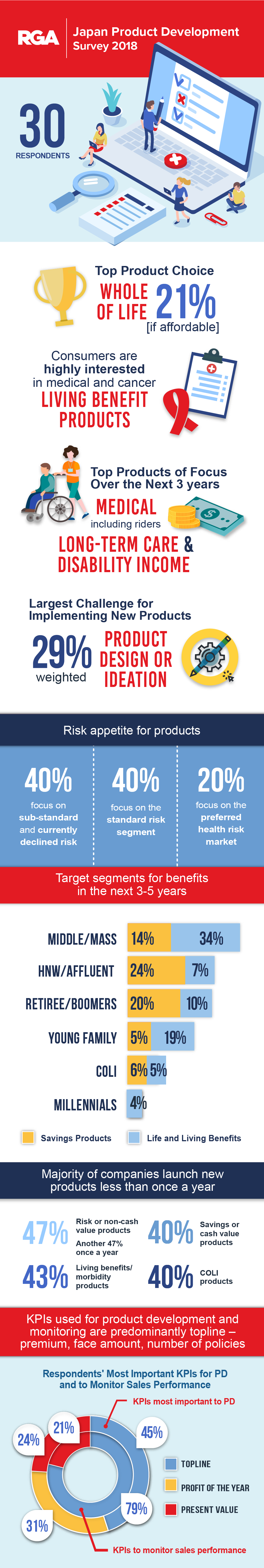 RGA Japan Product Development Survey_FINAL-01