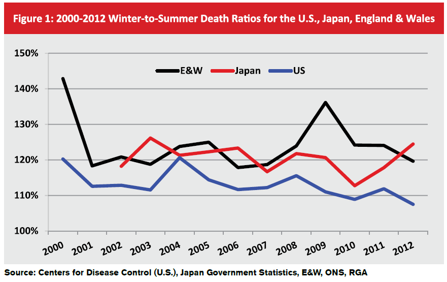 Seasonality_Figure1