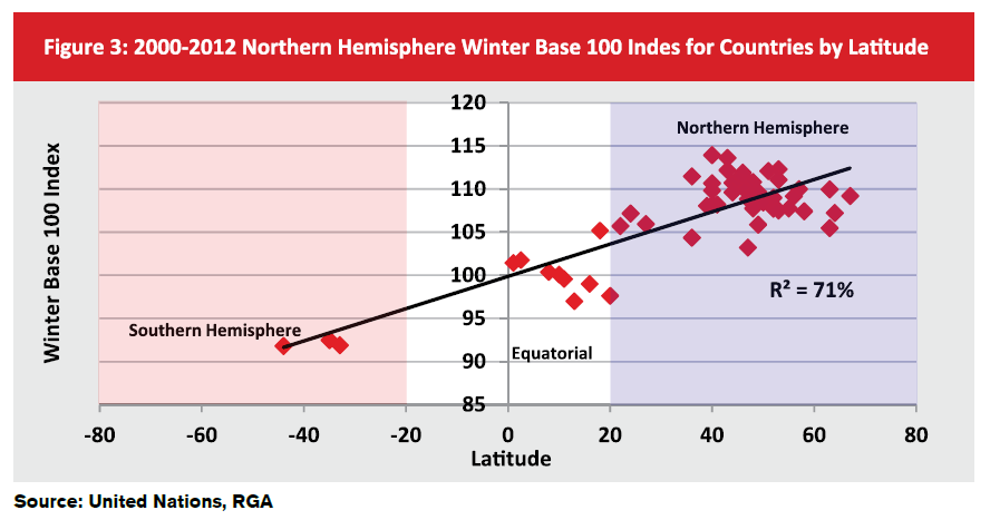 Seasonality_Figure3