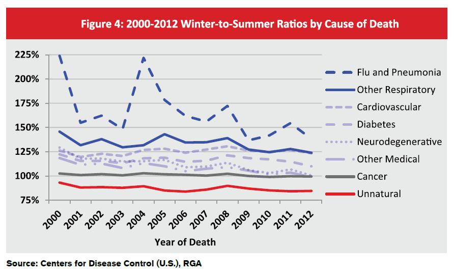 Seasonality_Figure4