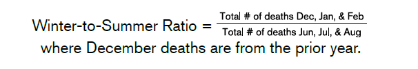 Seasonality_formula