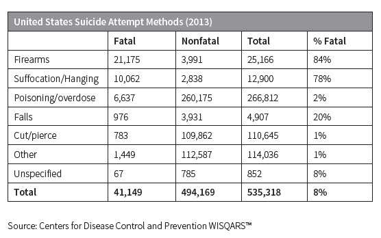 Suicide Facts and Prevention RGA