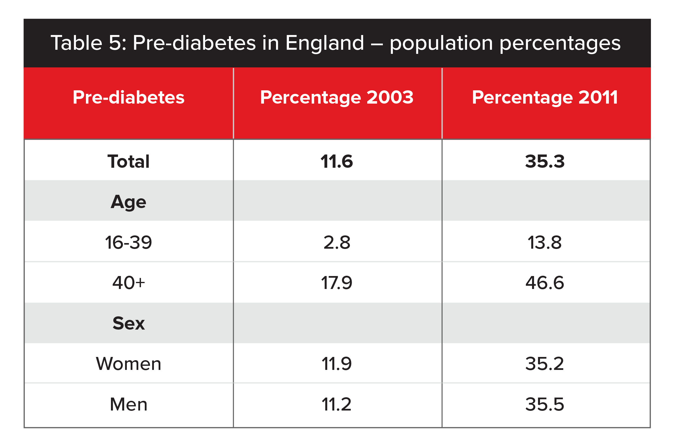 diabetes test hba1c levels